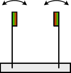 Figure for task 6
